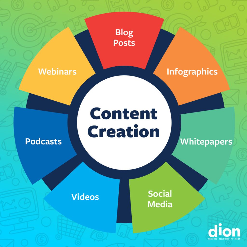 What is Digital Content Creation?