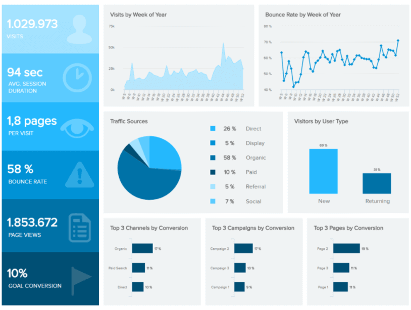 Web-Analytics-Dashboard-datapine